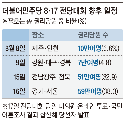 정청래·김민석 1%p차…